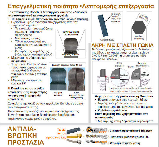 Bondhus Σετ 2 Κλειδιά Allen