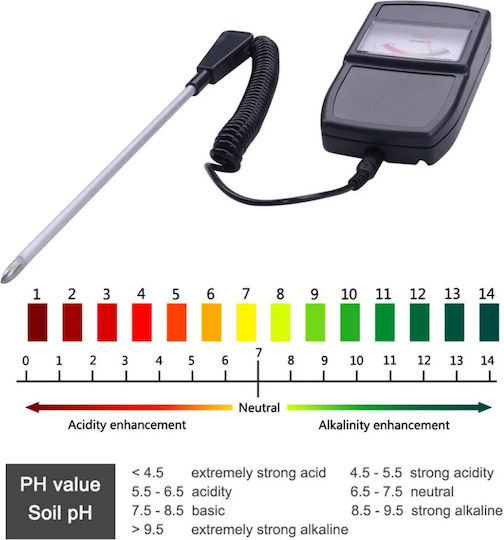 Digital Moisture Sensor with Probe TPH01804