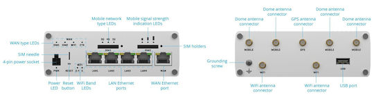 Scout® Advanced 5g/wifi Connectivity System 5g Onboard Plus Black (for Europe, The Middle East, Africa, Oceania, Brazil)