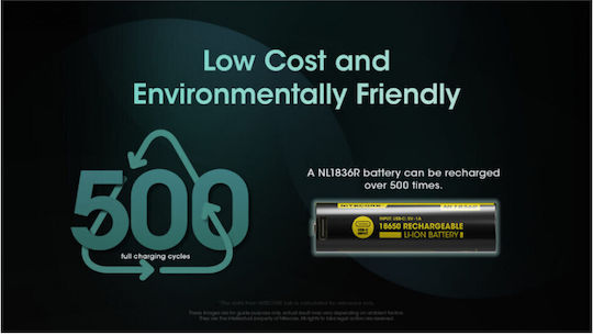 NiteCore Презареждаща батерия 18650 Li-ion 3600mAh 5V 1бр
