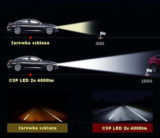 Λάμπες Αυτοκινήτου H15 / DRL Canbus LED 5000K Ψυχρό Λευκό 6V / 12V / 24V 50W 2τμχ