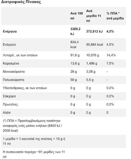 Μινέρβα Αραβοσιτέλαιο 1000ml