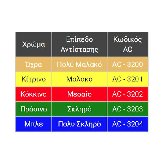 Alfa Care Theraflex Putty Πηλός Εξάσκησης Δακτύλων - Χεριών Πράσινος με Σκληρή Αντίσταση