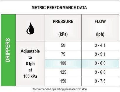 Σταλάκτης Ρυθμιζόμενος 0-6 Lt/h Σε Λόγχη Teco Delta