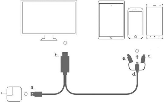 Cablu HDMI de sex masculin - MHL 2m Negru