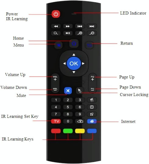 Compatible Remote Control for TV Boxes and TVs
