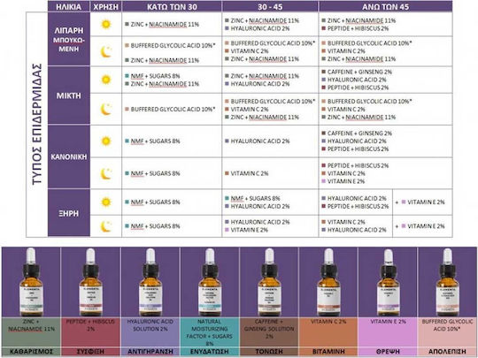 Bioearth Zinc + Niacinamide 11% Moisturizing Serum Face with Niacinamide for Detoxification 15ml