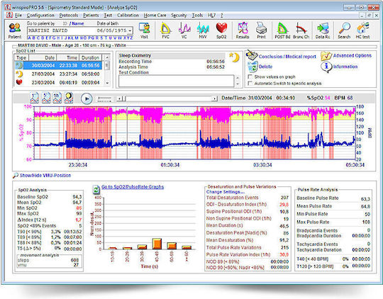 MIR Σπιρόμετρο Spirolab New