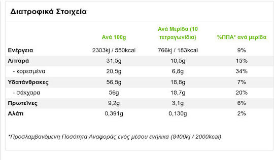 ION Chocolate Milk 100gr
