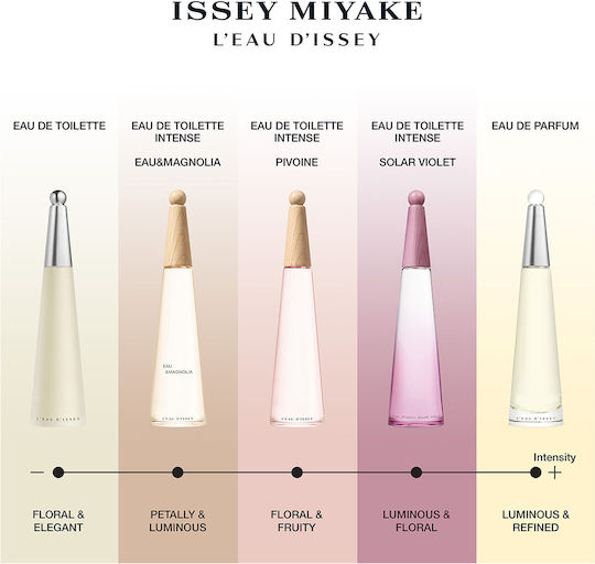 Issey Miyake L'eau D'issey Solar Violet Eau de Toilette 100ml