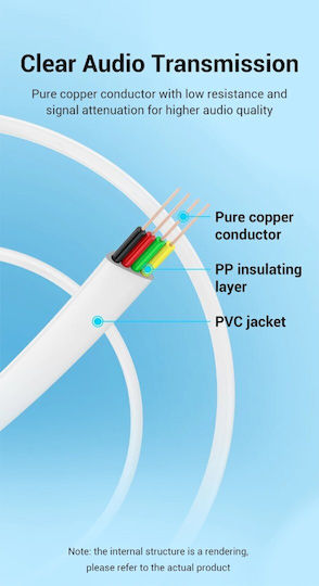 Vention Плоски Телефонен кабел RJ11 6P4C 5м Бял (IQBWJ)