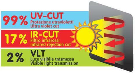 Lampa Parasolar Lateral Auto cu Ventuză 34cm
