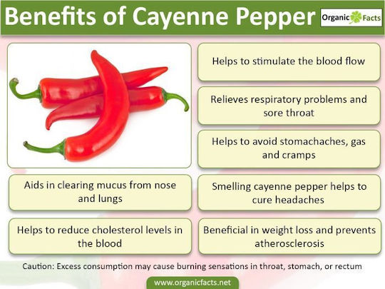 Cayenne Pepper 20 Gr