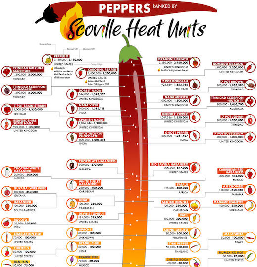 Cayenne Pepper 20 Gr