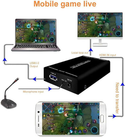 Tech-Protect Αξεσουάρ Εικόνας HDMI1523