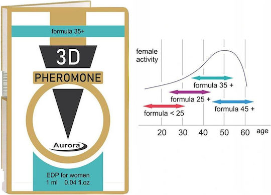 Aurora Perfume with Pheromones 1ml