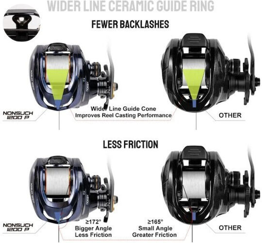 Noeby Nonsuch Μηχανισμός Ψαρέματος για Tai Rubber / Casting / Slow Jigging / Καθετή