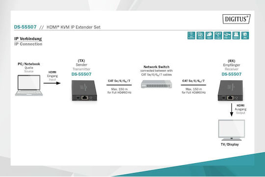 Digitus DS-55507 HDMI Extender