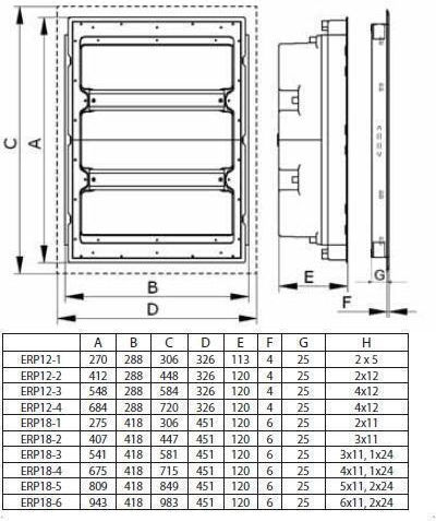 ETI Walled 18-Elements Fuse Box with 4 Rows W451xH715xD120mm