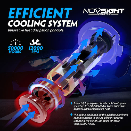 NovSight Lamps Car H7 LED 6500K Cold White 12V 60W 2pcs