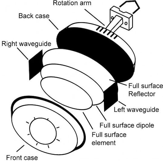 Mistral Panel Antenna Εξωτερική