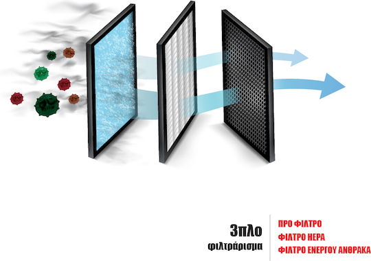 HEPA Filter for Air Ionizer