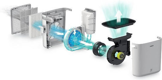 Philips Φίλτρο Άνθρακα για Αφυγραντήρα