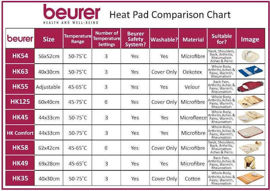 Beurer HK Comfort Pillow Heating Pad White 44x33cm