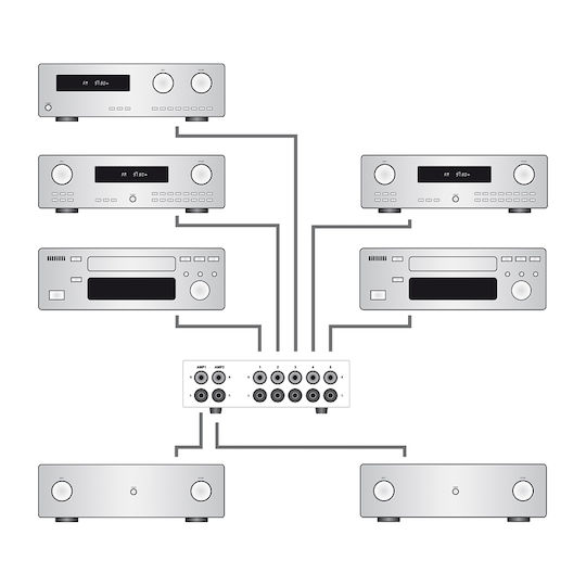 Dynavox Aux-s Pro Превключвател за аудио селектор