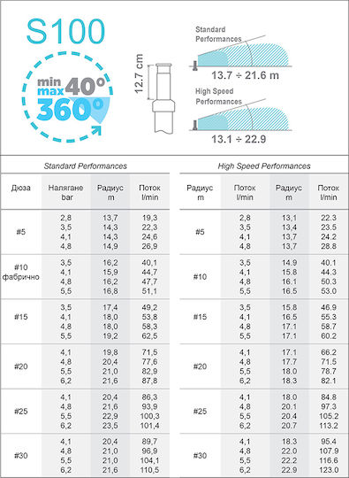 Hydrostab Ακροφύσιο με Ροή Νερού 4269lt/h HS0640291