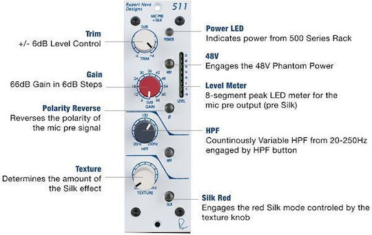 Rupert Neve 511 Μικροφωνικός Προενισχυτής Μονοκάναλος