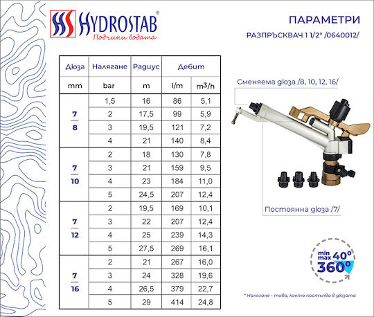Hydrostab Bewässerungsdüse 1Stück HS0640012