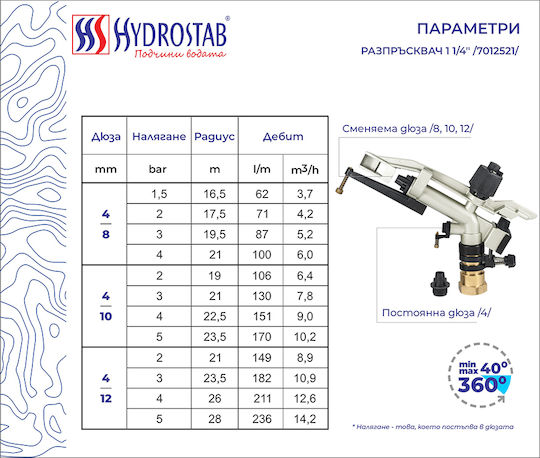 Hydrostab Μπεκ Ποτίσματος HS7012521