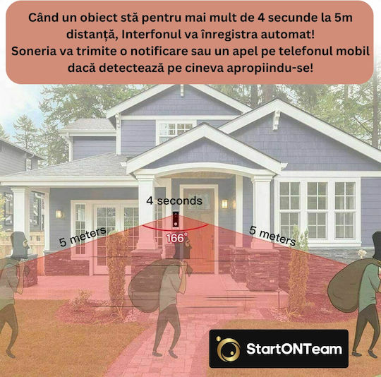 Ασύρματο Σετ Θυροτηλεόρασης Μαύρο