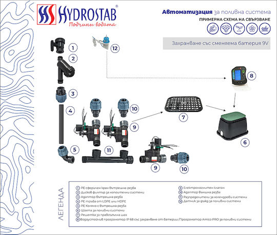 Programmer Hydrostab I-dial Outdoor Zones 6 Programs 4