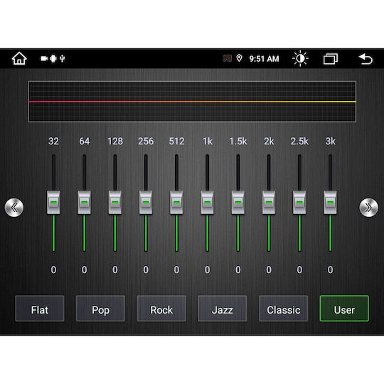 Digital IQ Sistem Audio Auto pentru Porsche Boxster / Cayman 2010-2015 (Bluetooth/USB/WiFi/GPS/Apple-Carplay/Android-Auto) cu Ecran Tactil 8.4"
