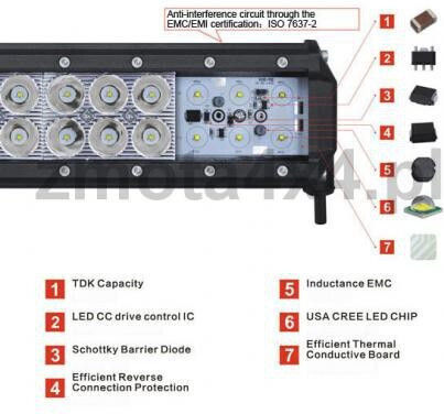 LED 12 / 24V 36W 10.7см 1бр
