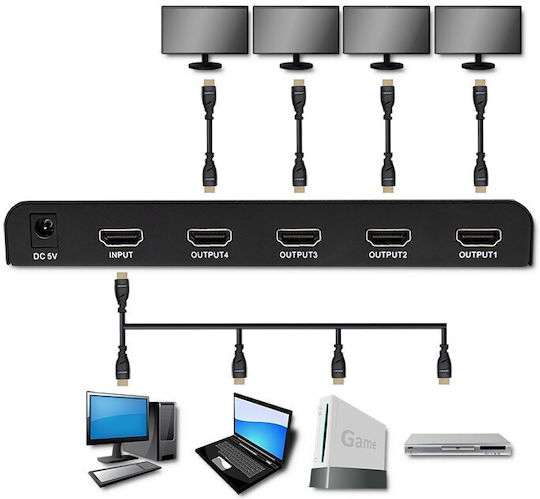 Qoltec HDMI Splitter 51799 5901878517995