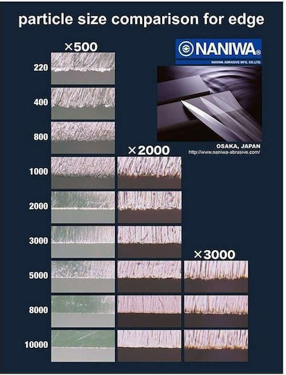 Naniwa Super Stone Πέτρα Ακονίσματος 21x7x2cm