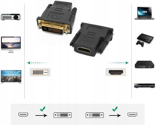 Convertor HDMI feminin în HDMI feminin 1buc ZY10143QWS8