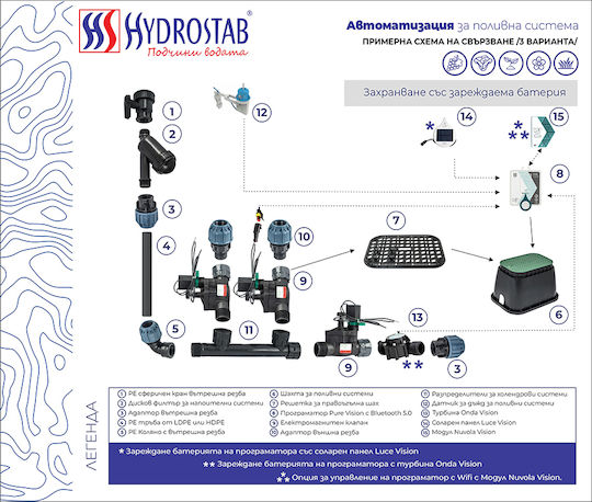 Hydrostab HS0645000 Solarmodul