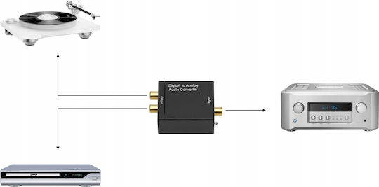 Convertor RCA / Toslink / Coaxial Masculin în RCA / Toslink / Coaxial Feminin 1 Bucată ZY17473QWS2