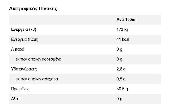 Kaiser Pilsner Lager Κουτί 4x500ml