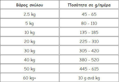 Hill's Prescription Diet Canine Joint Care K D + Mobility Σκύλους 12kg