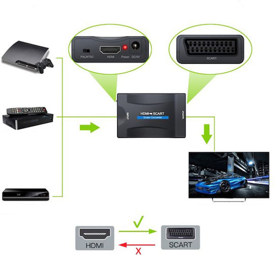 Retoo Adapter Converter Hdmi To Scart Av Euro Full Hd