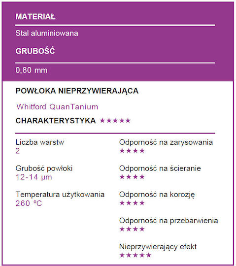 Patisse Форма За Тарт
