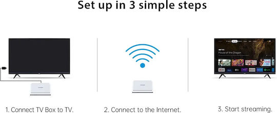 Mecool TV Box KM2 Plus Deluxe MCL-KM2PLUSD 4K UHD with WiFi USB 2.0 4GB RAM and 32GB Storage Space with Operating System Android and Google Assistant