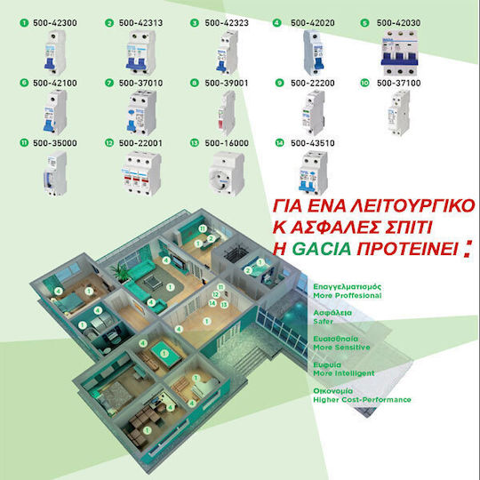 Gacia Αυτόματη Ασφάλεια 10A Μονοπολική AC 500-43001