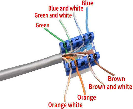 Διπλή Πρίζα Δικτύου RJ45 με Πλαίσιο Τύπου Cat6 σε Μαύρο Χρώμα