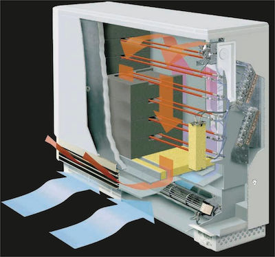 Technotherm Ttb-e Storage Heater